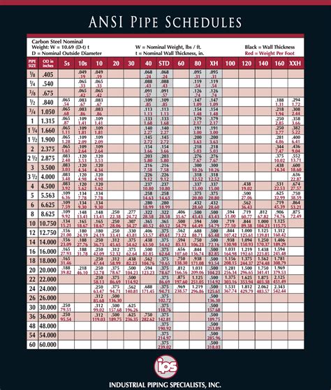 pipe fitting classes in west powelton|PIPING CLASS INDEX AND DATA SHEETS Piping Class Rev.